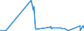 KN 84518010 /Exporte /Einheit = Preise (Euro/Tonne) /Partnerland: Ungarn /Meldeland: Eur27_2020 /84518010:Maschinen zum Beschichten von Geweben Oder Anderen Unterlagen, zum Herstellen von Fußbodenbelägen `z.b. Linoleum` (Ausg. Kalander und Allgemein Verwendbare Pressen)