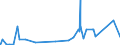 KN 84518010 /Exporte /Einheit = Preise (Euro/Tonne) /Partnerland: Rumaenien /Meldeland: Eur27_2020 /84518010:Maschinen zum Beschichten von Geweben Oder Anderen Unterlagen, zum Herstellen von Fußbodenbelägen `z.b. Linoleum` (Ausg. Kalander und Allgemein Verwendbare Pressen)