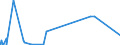 KN 84518010 /Exporte /Einheit = Preise (Euro/Tonne) /Partnerland: Bulgarien /Meldeland: Europäische Union /84518010:Maschinen zum Beschichten von Geweben Oder Anderen Unterlagen, zum Herstellen von Fußbodenbelägen `z.b. Linoleum` (Ausg. Kalander und Allgemein Verwendbare Pressen)