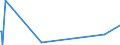 KN 84518010 /Exporte /Einheit = Preise (Euro/Tonne) /Partnerland: Albanien /Meldeland: Europäische Union /84518010:Maschinen zum Beschichten von Geweben Oder Anderen Unterlagen, zum Herstellen von Fußbodenbelägen `z.b. Linoleum` (Ausg. Kalander und Allgemein Verwendbare Pressen)