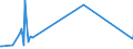 KN 84518010 /Exporte /Einheit = Preise (Euro/Tonne) /Partnerland: Ukraine /Meldeland: Eur27_2020 /84518010:Maschinen zum Beschichten von Geweben Oder Anderen Unterlagen, zum Herstellen von Fußbodenbelägen `z.b. Linoleum` (Ausg. Kalander und Allgemein Verwendbare Pressen)