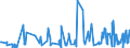 KN 84518010 /Exporte /Einheit = Preise (Euro/Tonne) /Partnerland: Russland /Meldeland: Eur27_2020 /84518010:Maschinen zum Beschichten von Geweben Oder Anderen Unterlagen, zum Herstellen von Fußbodenbelägen `z.b. Linoleum` (Ausg. Kalander und Allgemein Verwendbare Pressen)