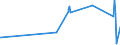 KN 84518010 /Exporte /Einheit = Preise (Euro/Tonne) /Partnerland: Kroatien /Meldeland: Eur27_2020 /84518010:Maschinen zum Beschichten von Geweben Oder Anderen Unterlagen, zum Herstellen von Fußbodenbelägen `z.b. Linoleum` (Ausg. Kalander und Allgemein Verwendbare Pressen)