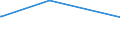 KN 84518010 /Exporte /Einheit = Preise (Euro/Tonne) /Partnerland: Ehem.jug.rep.mazed /Meldeland: Eur28 /84518010:Maschinen zum Beschichten von Geweben Oder Anderen Unterlagen, zum Herstellen von Fußbodenbelägen `z.b. Linoleum` (Ausg. Kalander und Allgemein Verwendbare Pressen)