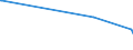 KN 84518010 /Exporte /Einheit = Preise (Euro/Tonne) /Partnerland: Senegal /Meldeland: Europäische Union /84518010:Maschinen zum Beschichten von Geweben Oder Anderen Unterlagen, zum Herstellen von Fußbodenbelägen `z.b. Linoleum` (Ausg. Kalander und Allgemein Verwendbare Pressen)