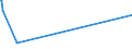 KN 84518010 /Exporte /Einheit = Preise (Euro/Tonne) /Partnerland: Dem. Rep. Kongo /Meldeland: Europäische Union /84518010:Maschinen zum Beschichten von Geweben Oder Anderen Unterlagen, zum Herstellen von Fußbodenbelägen `z.b. Linoleum` (Ausg. Kalander und Allgemein Verwendbare Pressen)