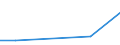 KN 84518010 /Exporte /Einheit = Preise (Euro/Tonne) /Partnerland: Reunion /Meldeland: Eur27 /84518010:Maschinen zum Beschichten von Geweben Oder Anderen Unterlagen, zum Herstellen von Fußbodenbelägen `z.b. Linoleum` (Ausg. Kalander und Allgemein Verwendbare Pressen)