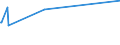 KN 84518010 /Exporte /Einheit = Preise (Euro/Tonne) /Partnerland: Mauritius /Meldeland: Europäische Union /84518010:Maschinen zum Beschichten von Geweben Oder Anderen Unterlagen, zum Herstellen von Fußbodenbelägen `z.b. Linoleum` (Ausg. Kalander und Allgemein Verwendbare Pressen)