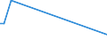 KN 84518010 /Exporte /Einheit = Preise (Euro/Tonne) /Partnerland: Simbabwe /Meldeland: Europäische Union /84518010:Maschinen zum Beschichten von Geweben Oder Anderen Unterlagen, zum Herstellen von Fußbodenbelägen `z.b. Linoleum` (Ausg. Kalander und Allgemein Verwendbare Pressen)