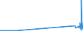 KN 84518010 /Exporte /Einheit = Preise (Euro/Tonne) /Partnerland: Groenland /Meldeland: Eur27_2020 /84518010:Maschinen zum Beschichten von Geweben Oder Anderen Unterlagen, zum Herstellen von Fußbodenbelägen `z.b. Linoleum` (Ausg. Kalander und Allgemein Verwendbare Pressen)