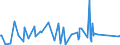 KN 84518010 /Exporte /Einheit = Preise (Euro/Tonne) /Partnerland: Mexiko /Meldeland: Eur27_2020 /84518010:Maschinen zum Beschichten von Geweben Oder Anderen Unterlagen, zum Herstellen von Fußbodenbelägen `z.b. Linoleum` (Ausg. Kalander und Allgemein Verwendbare Pressen)