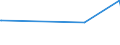 KN 84518030 /Exporte /Einheit = Preise (Euro/Tonne) /Partnerland: Island /Meldeland: Eur27_2020 /84518030:Maschinen zum Appretieren Oder Ausrüsten von Garnen und Geweben (Ausg. zum Appretieren Oder Ausrüsten von Filz Sowie Kalander und Allgemein Verwendbare Pressen)