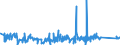 KN 84518030 /Exporte /Einheit = Preise (Euro/Tonne) /Partnerland: Oesterreich /Meldeland: Eur27_2020 /84518030:Maschinen zum Appretieren Oder Ausrüsten von Garnen und Geweben (Ausg. zum Appretieren Oder Ausrüsten von Filz Sowie Kalander und Allgemein Verwendbare Pressen)