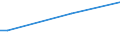 KN 84518030 /Exporte /Einheit = Preise (Euro/Tonne) /Partnerland: Faeroeer Inseln /Meldeland: Eur27 /84518030:Maschinen zum Appretieren Oder Ausrüsten von Garnen und Geweben (Ausg. zum Appretieren Oder Ausrüsten von Filz Sowie Kalander und Allgemein Verwendbare Pressen)