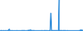 KN 84518030 /Exporte /Einheit = Preise (Euro/Tonne) /Partnerland: Estland /Meldeland: Eur27_2020 /84518030:Maschinen zum Appretieren Oder Ausrüsten von Garnen und Geweben (Ausg. zum Appretieren Oder Ausrüsten von Filz Sowie Kalander und Allgemein Verwendbare Pressen)