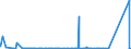 KN 84518030 /Exporte /Einheit = Preise (Euro/Tonne) /Partnerland: Slowenien /Meldeland: Eur27_2020 /84518030:Maschinen zum Appretieren Oder Ausrüsten von Garnen und Geweben (Ausg. zum Appretieren Oder Ausrüsten von Filz Sowie Kalander und Allgemein Verwendbare Pressen)