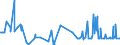 KN 84518030 /Exporte /Einheit = Preise (Euro/Tonne) /Partnerland: Kroatien /Meldeland: Eur27_2020 /84518030:Maschinen zum Appretieren Oder Ausrüsten von Garnen und Geweben (Ausg. zum Appretieren Oder Ausrüsten von Filz Sowie Kalander und Allgemein Verwendbare Pressen)