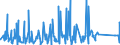 KN 84518030 /Exporte /Einheit = Preise (Euro/Tonne) /Partnerland: Marokko /Meldeland: Eur27_2020 /84518030:Maschinen zum Appretieren Oder Ausrüsten von Garnen und Geweben (Ausg. zum Appretieren Oder Ausrüsten von Filz Sowie Kalander und Allgemein Verwendbare Pressen)