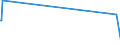 KN 84518030 /Exporte /Einheit = Preise (Euro/Tonne) /Partnerland: Senegal /Meldeland: Eur27_2020 /84518030:Maschinen zum Appretieren Oder Ausrüsten von Garnen und Geweben (Ausg. zum Appretieren Oder Ausrüsten von Filz Sowie Kalander und Allgemein Verwendbare Pressen)