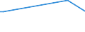 KN 84518030 /Exporte /Einheit = Preise (Euro/Tonne) /Partnerland: Elfenbeink. /Meldeland: Europäische Union /84518030:Maschinen zum Appretieren Oder Ausrüsten von Garnen und Geweben (Ausg. zum Appretieren Oder Ausrüsten von Filz Sowie Kalander und Allgemein Verwendbare Pressen)