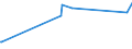 KN 84518030 /Exporte /Einheit = Preise (Euro/Tonne) /Partnerland: Tansania /Meldeland: Eur27_2020 /84518030:Maschinen zum Appretieren Oder Ausrüsten von Garnen und Geweben (Ausg. zum Appretieren Oder Ausrüsten von Filz Sowie Kalander und Allgemein Verwendbare Pressen)