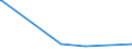 KN 84518030 /Exporte /Einheit = Preise (Euro/Tonne) /Partnerland: Mosambik /Meldeland: Europäische Union /84518030:Maschinen zum Appretieren Oder Ausrüsten von Garnen und Geweben (Ausg. zum Appretieren Oder Ausrüsten von Filz Sowie Kalander und Allgemein Verwendbare Pressen)