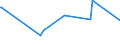 KN 84518030 /Exporte /Einheit = Preise (Euro/Tonne) /Partnerland: Simbabwe /Meldeland: Europäische Union /84518030:Maschinen zum Appretieren Oder Ausrüsten von Garnen und Geweben (Ausg. zum Appretieren Oder Ausrüsten von Filz Sowie Kalander und Allgemein Verwendbare Pressen)