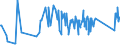 KN 84518080 /Exporte /Einheit = Preise (Euro/Tonne) /Partnerland: Georgien /Meldeland: Eur27_2020 /84518080:Maschinen und Apparate zum Überziehen Oder Imprägnieren von Garnen, Geweben Oder Anderen Spinnstoffwaren (Ausg. Kalander und Allgemein Verwendbare Pressen)