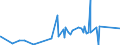 KN 84518080 /Exporte /Einheit = Preise (Euro/Tonne) /Partnerland: Tadschikistan /Meldeland: Eur27_2020 /84518080:Maschinen und Apparate zum Überziehen Oder Imprägnieren von Garnen, Geweben Oder Anderen Spinnstoffwaren (Ausg. Kalander und Allgemein Verwendbare Pressen)