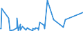 KN 84518080 /Exporte /Einheit = Preise (Euro/Tonne) /Partnerland: Gabun /Meldeland: Eur27_2020 /84518080:Maschinen und Apparate zum Überziehen Oder Imprägnieren von Garnen, Geweben Oder Anderen Spinnstoffwaren (Ausg. Kalander und Allgemein Verwendbare Pressen)