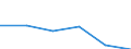 KN 84518090 /Exporte /Einheit = Preise (Euro/Tonne) /Partnerland: Niederlande /Meldeland: Eur27 /84518090:Maschinen und Apparate zum Appretieren, Ausruesten, Ueberziehen Oder Impraegnieren von Garnen, Geweben Oder Anderen Spinnstoffwaren (Ausg. zum Appretieren Oder Ausruesten von Filz, Sowie Kalander und Allgemein Verwendbare Pressen)