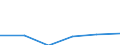 KN 84518090 /Exporte /Einheit = Preise (Euro/Tonne) /Partnerland: Italien /Meldeland: Eur27 /84518090:Maschinen und Apparate zum Appretieren, Ausruesten, Ueberziehen Oder Impraegnieren von Garnen, Geweben Oder Anderen Spinnstoffwaren (Ausg. zum Appretieren Oder Ausruesten von Filz, Sowie Kalander und Allgemein Verwendbare Pressen)