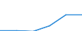 KN 84518090 /Exporte /Einheit = Preise (Euro/Tonne) /Partnerland: Ver.koenigreich /Meldeland: Eur27 /84518090:Maschinen und Apparate zum Appretieren, Ausruesten, Ueberziehen Oder Impraegnieren von Garnen, Geweben Oder Anderen Spinnstoffwaren (Ausg. zum Appretieren Oder Ausruesten von Filz, Sowie Kalander und Allgemein Verwendbare Pressen)