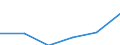 KN 84518090 /Exporte /Einheit = Preise (Euro/Tonne) /Partnerland: Griechenland /Meldeland: Eur27 /84518090:Maschinen und Apparate zum Appretieren, Ausruesten, Ueberziehen Oder Impraegnieren von Garnen, Geweben Oder Anderen Spinnstoffwaren (Ausg. zum Appretieren Oder Ausruesten von Filz, Sowie Kalander und Allgemein Verwendbare Pressen)