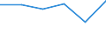 KN 84518090 /Exporte /Einheit = Preise (Euro/Tonne) /Partnerland: Norwegen /Meldeland: Eur27 /84518090:Maschinen und Apparate zum Appretieren, Ausruesten, Ueberziehen Oder Impraegnieren von Garnen, Geweben Oder Anderen Spinnstoffwaren (Ausg. zum Appretieren Oder Ausruesten von Filz, Sowie Kalander und Allgemein Verwendbare Pressen)