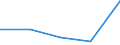 KN 84518090 /Exporte /Einheit = Preise (Euro/Tonne) /Partnerland: Jugoslawien /Meldeland: Eur27 /84518090:Maschinen und Apparate zum Appretieren, Ausruesten, Ueberziehen Oder Impraegnieren von Garnen, Geweben Oder Anderen Spinnstoffwaren (Ausg. zum Appretieren Oder Ausruesten von Filz, Sowie Kalander und Allgemein Verwendbare Pressen)