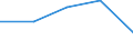 KN 84518090 /Exporte /Einheit = Preise (Euro/Tonne) /Partnerland: Tschechoslow /Meldeland: Eur27 /84518090:Maschinen und Apparate zum Appretieren, Ausruesten, Ueberziehen Oder Impraegnieren von Garnen, Geweben Oder Anderen Spinnstoffwaren (Ausg. zum Appretieren Oder Ausruesten von Filz, Sowie Kalander und Allgemein Verwendbare Pressen)