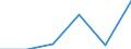 KN 84518090 /Exporte /Einheit = Preise (Euro/Tonne) /Partnerland: Algerien /Meldeland: Eur27 /84518090:Maschinen und Apparate zum Appretieren, Ausruesten, Ueberziehen Oder Impraegnieren von Garnen, Geweben Oder Anderen Spinnstoffwaren (Ausg. zum Appretieren Oder Ausruesten von Filz, Sowie Kalander und Allgemein Verwendbare Pressen)