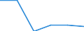 KN 84518090 /Exporte /Einheit = Preise (Euro/Tonne) /Partnerland: Aegypten /Meldeland: Eur27 /84518090:Maschinen und Apparate zum Appretieren, Ausruesten, Ueberziehen Oder Impraegnieren von Garnen, Geweben Oder Anderen Spinnstoffwaren (Ausg. zum Appretieren Oder Ausruesten von Filz, Sowie Kalander und Allgemein Verwendbare Pressen)