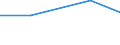 KN 84518090 /Exporte /Einheit = Preise (Euro/Tonne) /Partnerland: Sudan /Meldeland: Eur27 /84518090:Maschinen und Apparate zum Appretieren, Ausruesten, Ueberziehen Oder Impraegnieren von Garnen, Geweben Oder Anderen Spinnstoffwaren (Ausg. zum Appretieren Oder Ausruesten von Filz, Sowie Kalander und Allgemein Verwendbare Pressen)