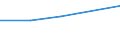 KN 84518090 /Exporte /Einheit = Preise (Euro/Tonne) /Partnerland: Mauretanien /Meldeland: Eur27 /84518090:Maschinen und Apparate zum Appretieren, Ausruesten, Ueberziehen Oder Impraegnieren von Garnen, Geweben Oder Anderen Spinnstoffwaren (Ausg. zum Appretieren Oder Ausruesten von Filz, Sowie Kalander und Allgemein Verwendbare Pressen)