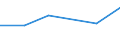 KN 84518090 /Exporte /Einheit = Preise (Euro/Tonne) /Partnerland: Ghana /Meldeland: Eur27 /84518090:Maschinen und Apparate zum Appretieren, Ausruesten, Ueberziehen Oder Impraegnieren von Garnen, Geweben Oder Anderen Spinnstoffwaren (Ausg. zum Appretieren Oder Ausruesten von Filz, Sowie Kalander und Allgemein Verwendbare Pressen)