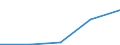 KN 84518090 /Exporte /Einheit = Preise (Euro/Tonne) /Partnerland: Gabun /Meldeland: Eur27 /84518090:Maschinen und Apparate zum Appretieren, Ausruesten, Ueberziehen Oder Impraegnieren von Garnen, Geweben Oder Anderen Spinnstoffwaren (Ausg. zum Appretieren Oder Ausruesten von Filz, Sowie Kalander und Allgemein Verwendbare Pressen)