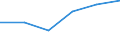 KN 84518090 /Exporte /Einheit = Preise (Euro/Tonne) /Partnerland: Reunion /Meldeland: Eur27 /84518090:Maschinen und Apparate zum Appretieren, Ausruesten, Ueberziehen Oder Impraegnieren von Garnen, Geweben Oder Anderen Spinnstoffwaren (Ausg. zum Appretieren Oder Ausruesten von Filz, Sowie Kalander und Allgemein Verwendbare Pressen)