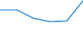 KN 84518090 /Exporte /Einheit = Preise (Euro/Tonne) /Partnerland: Mauritius /Meldeland: Eur27 /84518090:Maschinen und Apparate zum Appretieren, Ausruesten, Ueberziehen Oder Impraegnieren von Garnen, Geweben Oder Anderen Spinnstoffwaren (Ausg. zum Appretieren Oder Ausruesten von Filz, Sowie Kalander und Allgemein Verwendbare Pressen)