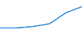 KN 84518090 /Exporte /Einheit = Preise (Euro/Tonne) /Partnerland: Sambia /Meldeland: Eur27 /84518090:Maschinen und Apparate zum Appretieren, Ausruesten, Ueberziehen Oder Impraegnieren von Garnen, Geweben Oder Anderen Spinnstoffwaren (Ausg. zum Appretieren Oder Ausruesten von Filz, Sowie Kalander und Allgemein Verwendbare Pressen)