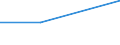 KN 84518090 /Exporte /Einheit = Preise (Euro/Tonne) /Partnerland: Malawi /Meldeland: Eur27 /84518090:Maschinen und Apparate zum Appretieren, Ausruesten, Ueberziehen Oder Impraegnieren von Garnen, Geweben Oder Anderen Spinnstoffwaren (Ausg. zum Appretieren Oder Ausruesten von Filz, Sowie Kalander und Allgemein Verwendbare Pressen)