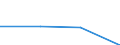 KN 84518090 /Exporte /Einheit = Preise (Euro/Tonne) /Partnerland: Suedafrika /Meldeland: Eur27 /84518090:Maschinen und Apparate zum Appretieren, Ausruesten, Ueberziehen Oder Impraegnieren von Garnen, Geweben Oder Anderen Spinnstoffwaren (Ausg. zum Appretieren Oder Ausruesten von Filz, Sowie Kalander und Allgemein Verwendbare Pressen)