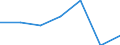 KN 84521090 /Exporte /Einheit = Preise (Euro/Bes. Maßeinheiten) /Partnerland: Schweiz /Meldeland: Eur27 /84521090:Haushaltsnähmaschinen und Haushaltsnähmaschinenköpfe (Ausg. Steppstichnähmaschinen Deren Kopf Ohne Motor <= 16 kg Oder mit Motor <= 17 kg Wiegt und -nähmaschinenköpfe die Ohne Motor <= 16 kg Oder mit Motor <= 17 kg Wiegen)