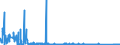 KN 84521090 /Exporte /Einheit = Preise (Euro/Bes. Maßeinheiten) /Partnerland: Lettland /Meldeland: Eur27_2020 /84521090:Haushaltsnähmaschinen und Haushaltsnähmaschinenköpfe (Ausg. Steppstichnähmaschinen Deren Kopf Ohne Motor <= 16 kg Oder mit Motor <= 17 kg Wiegt und -nähmaschinenköpfe die Ohne Motor <= 16 kg Oder mit Motor <= 17 kg Wiegen)